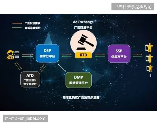 体育赛事版权资产系统打破媒介围墙,实现了多终端广告位同步自动投放 体育赛事版权资产系统打破媒介围墙,实现了多终端广告位同步自动投放